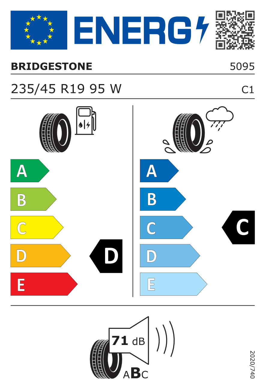 Etykieta opony 5095