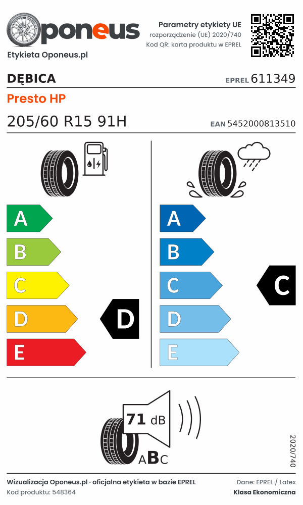 Parametry etykiety UE opony Dębica Presto HP 205/60 R15 91H: efektywność paliwowa D, przyczepność na mokrej nawierzchni C, hałas 71 dB (klasa B)