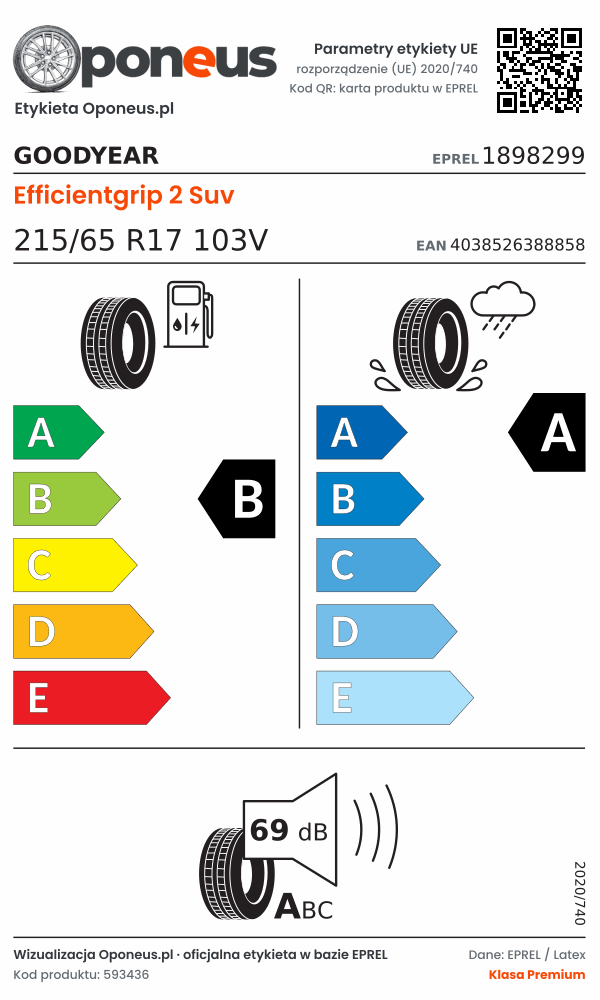 Parametry etykiety UE opony Goodyear Efficientgrip 2 Suv 215/65 R17 103V: efektywność paliwowa B, przyczepność na mokrej nawierzchni A, hałas 69 dB (klasa A)