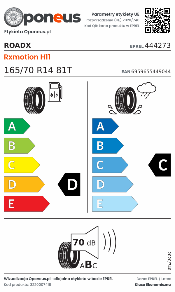 Parametry etykiety UE opony RoadX Rxmotion H11 165/70 R14 81T: efektywność paliwowa D, przyczepność na mokrej nawierzchni C, hałas 70 dB (klasa B)