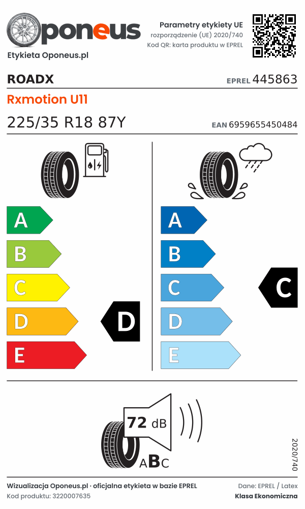 Parametry etykiety UE opony RoadX Rxmotion U11 225/35 R18 87Y: efektywność paliwowa D, przyczepność na mokrej nawierzchni C, hałas 72 dB (klasa B)