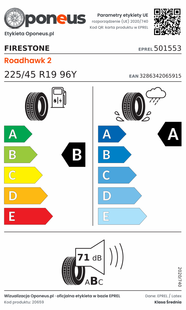 Parametry etykiety UE opony Firestone Roadhawk 2 225/45 R19 96Y: efektywność paliwowa B, przyczepność na mokrej nawierzchni A, hałas 71 dB (klasa B)