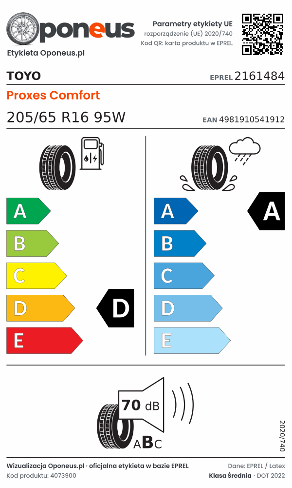 Parametry etykiety UE opony Toyo Proxes Comfort 205/65 R16 95W: efektywność paliwowa D, przyczepność na mokrej nawierzchni A, hałas 70 dB (klasa B)