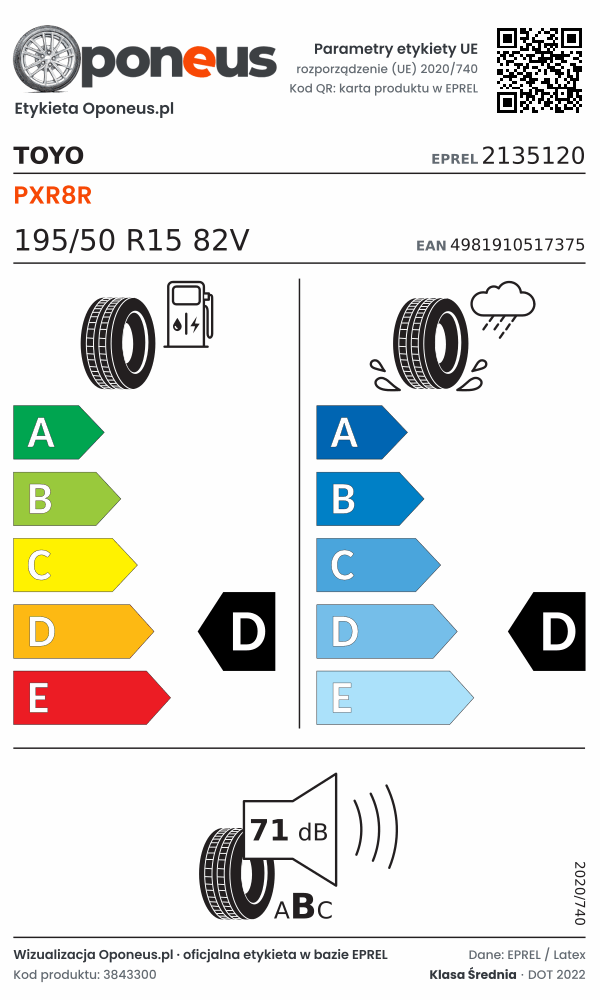 Parametry etykiety UE opony Toyo PXR8R 195/50 R15 82V: efektywność paliwowa D, przyczepność na mokrej nawierzchni D, hałas 71 dB (klasa B)