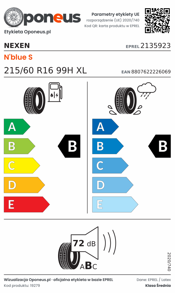 Parametry etykiety UE opony Nexen N'blue S 215/60 R16 99H XL: efektywność paliwowa B, przyczepność na mokrej nawierzchni B, hałas 72 dB (klasa B)