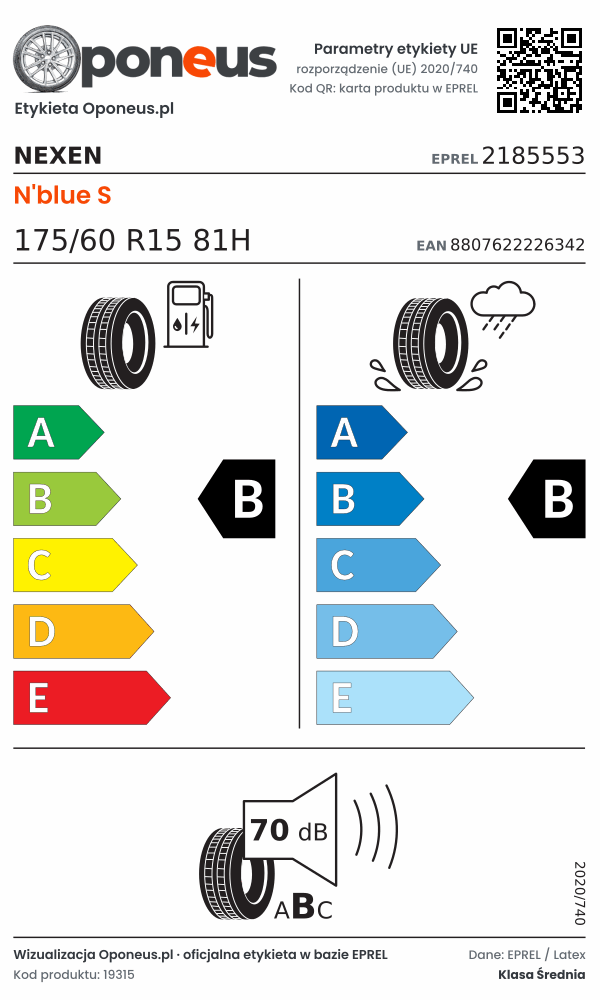 Parametry etykiety UE opony Nexen N'blue S 175/60 R15 81H: efektywność paliwowa B, przyczepność na mokrej nawierzchni B, hałas 70 dB (klasa B)