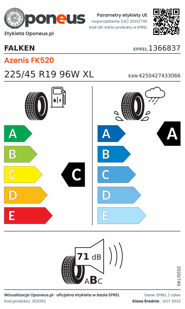 Parametry etykiety UE opony Falken Azenis FK520 225/45 R19 96W XL: efektywność paliwowa C, przyczepność na mokrej nawierzchni A, hałas 71 dB (klasa B)