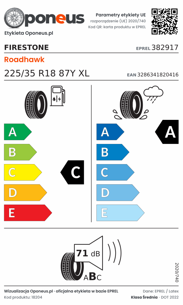 Parametry etykiety UE opony Firestone Roadhawk 225/35 R18 87Y XL: efektywność paliwowa C, przyczepność na mokrej nawierzchni A, hałas 71 dB (klasa B)