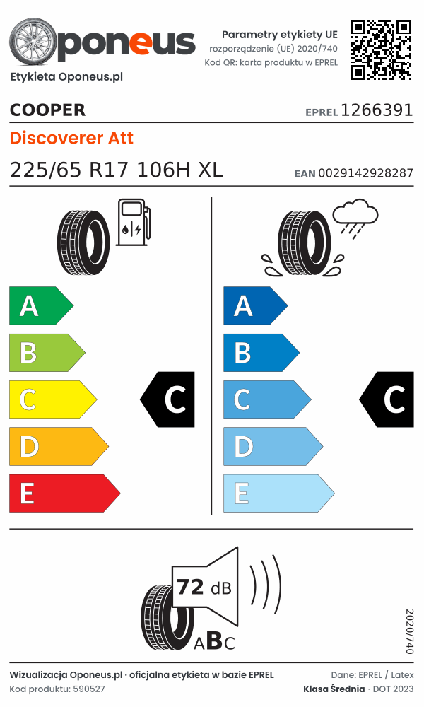Parametry etykiety UE opony Cooper Discoverer Att 225/65 R17 106H XL: efektywność paliwowa C, przyczepność na mokrej nawierzchni C, hałas 72 dB (klasa B)