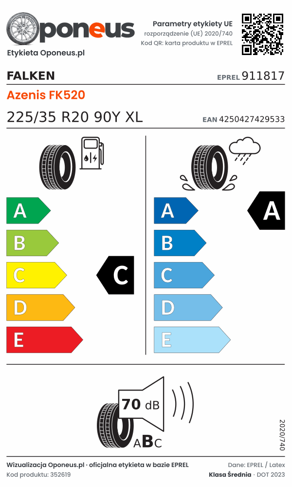 Parametry etykiety UE opony Falken Azenis FK520 225/35 R20 90Y XL: efektywność paliwowa C, przyczepność na mokrej nawierzchni A, hałas 70 dB (klasa B)