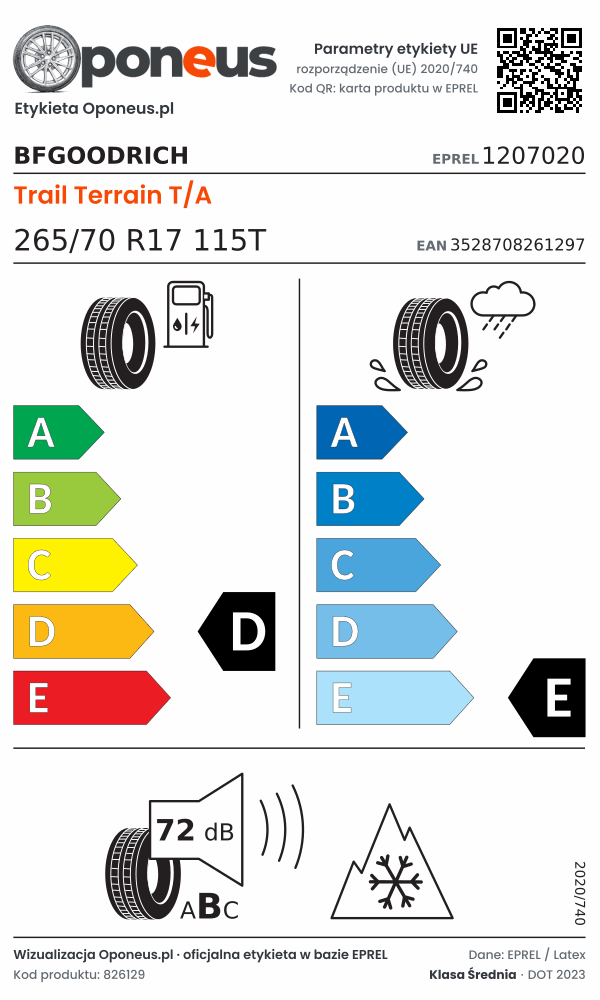 Parametry etykiety UE opony BFGoodrich Trail Terrain T/A 265/70 R17 115T: efektywność paliwowa D, przyczepność na mokrej nawierzchni E, hałas 72 dB (klasa B), 3PMSF