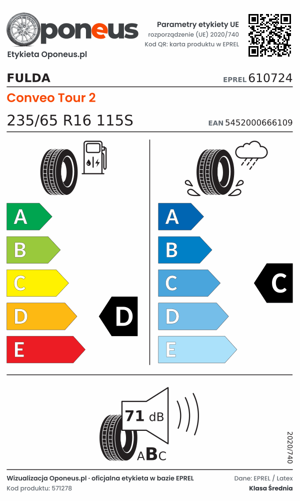 Parametry etykiety UE opony Fulda Conveo Tour 2 235/65 R16 115S: efektywność paliwowa D, przyczepność na mokrej nawierzchni C, hałas 71 dB (klasa B)