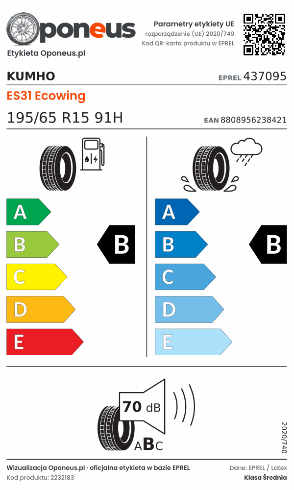 Parametry etykiety UE opony Kumho ES31 Ecowing 195/65 R15 91H: efektywność paliwowa B, przyczepność na mokrej nawierzchni B, hałas 70 dB (klasa B)