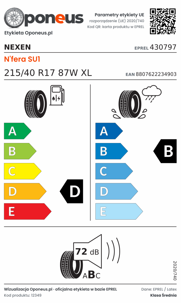 Parametry etykiety UE opony Nexen N'fera SU1 215/40 R17 87W XL: efektywność paliwowa D, przyczepność na mokrej nawierzchni B, hałas 72 dB (klasa B)
