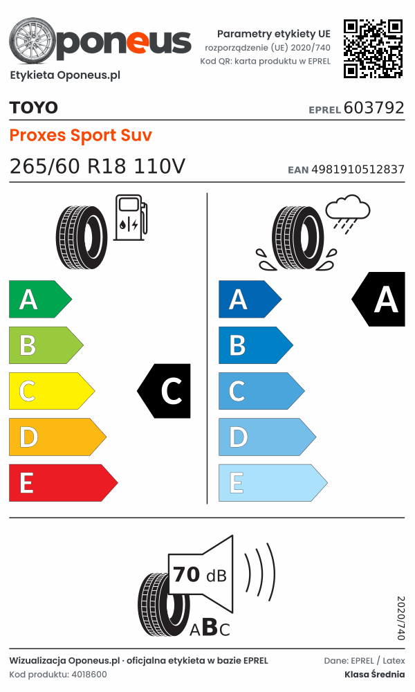 Parametry etykiety UE opony Toyo Proxes Sport Suv 265/60 R18 110V: efektywność paliwowa C, przyczepność na mokrej nawierzchni A, hałas 70 dB (klasa B)